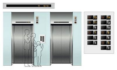Быстрейшие лифты. часть вторая: кабины размышляют о психологии пассажиров