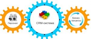 Что такое crm-системы и как их правильно выбирать