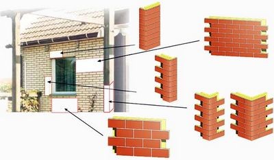 Фасадные термопанели - эффективная отделка фасада