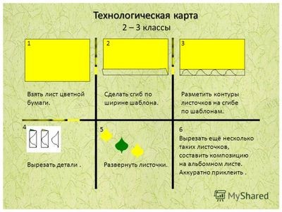 Инструкционная карта 12