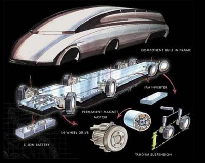 Электромобиль kaz: три тонны на восьми колёсах со скоростью 300 км/час