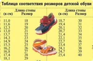Как определить размер детской обуви