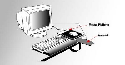 Компьютерная мышь вредит вашему здоровью