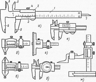 Конструкция и область применения штангенинструментов