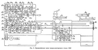Конструкция и расчет механизмов кинематических цепей и приводов металлорежущих станков