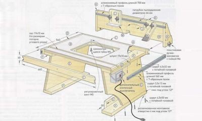 Лифт для фрезерного стола своими руками: конструкция и сборка