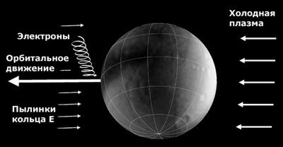 Луны сатурна пойманы за игрой в космический пейнтбол