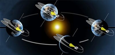 Неестественные орбиты спутников обходят стороной законы кеплера
