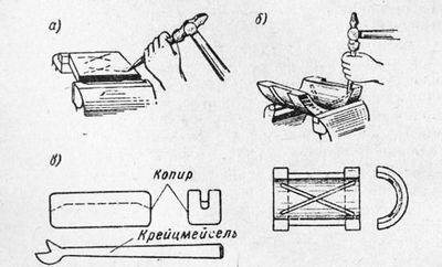 Способы выполнения рубки