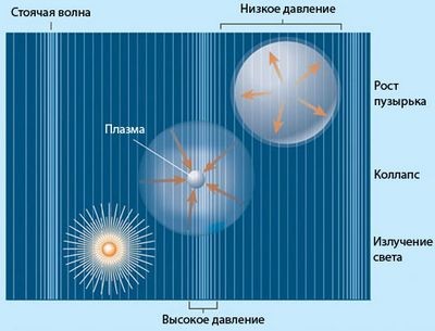 Термоядерная звезда в колбе жжёт сильнее солнца