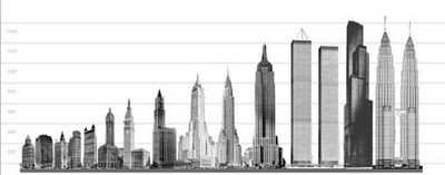 Высшее архитектурное образование: где будет самый высокий в мире небоскрёб?