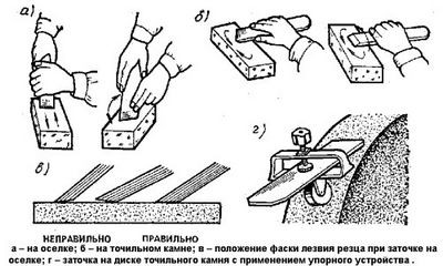 Заточка фуговальных ножей своими руками: правила работы